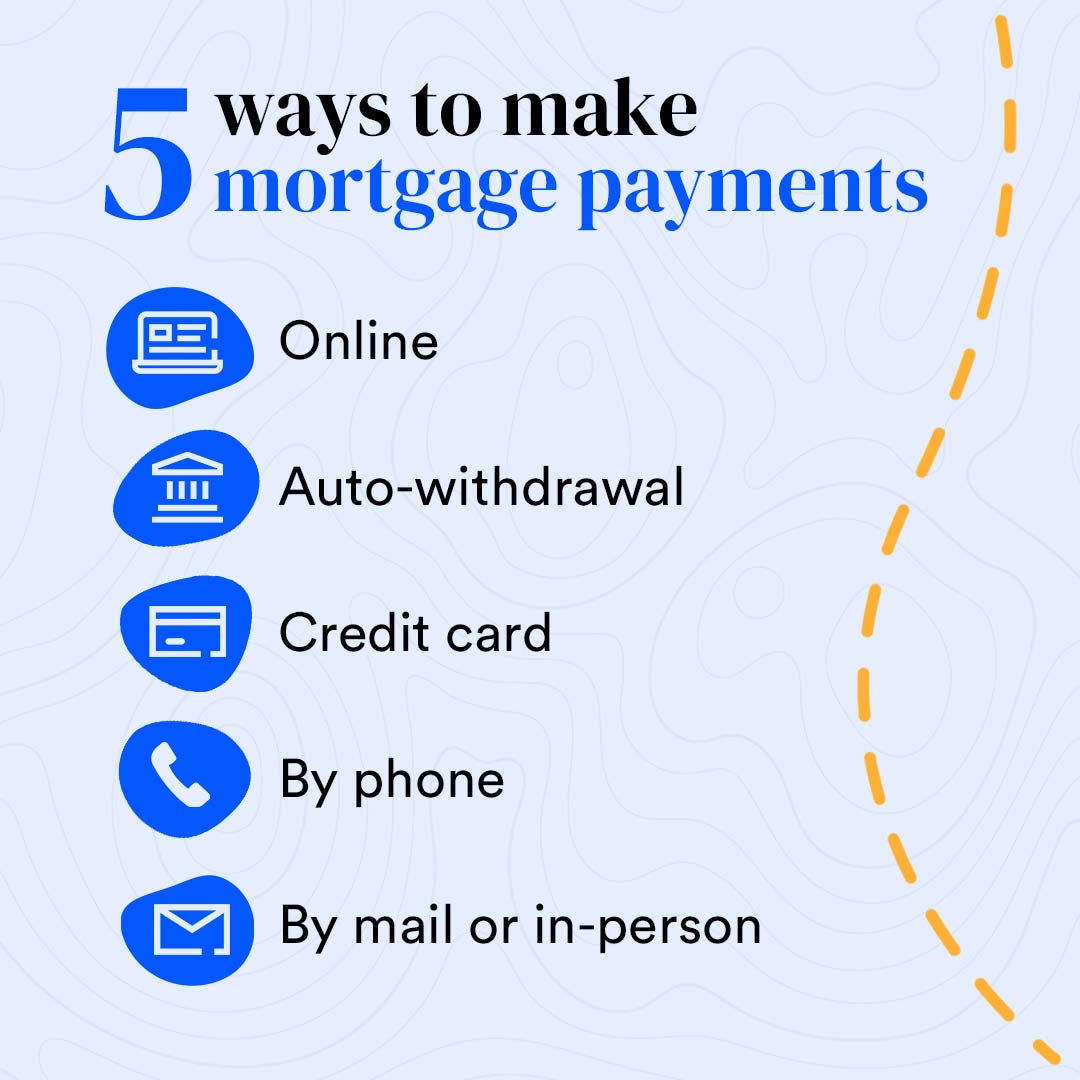 quicken for mac make mortgage payment from checking accoutn
